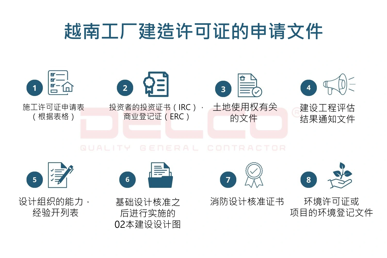  越南工厂建造许可证的申请文件