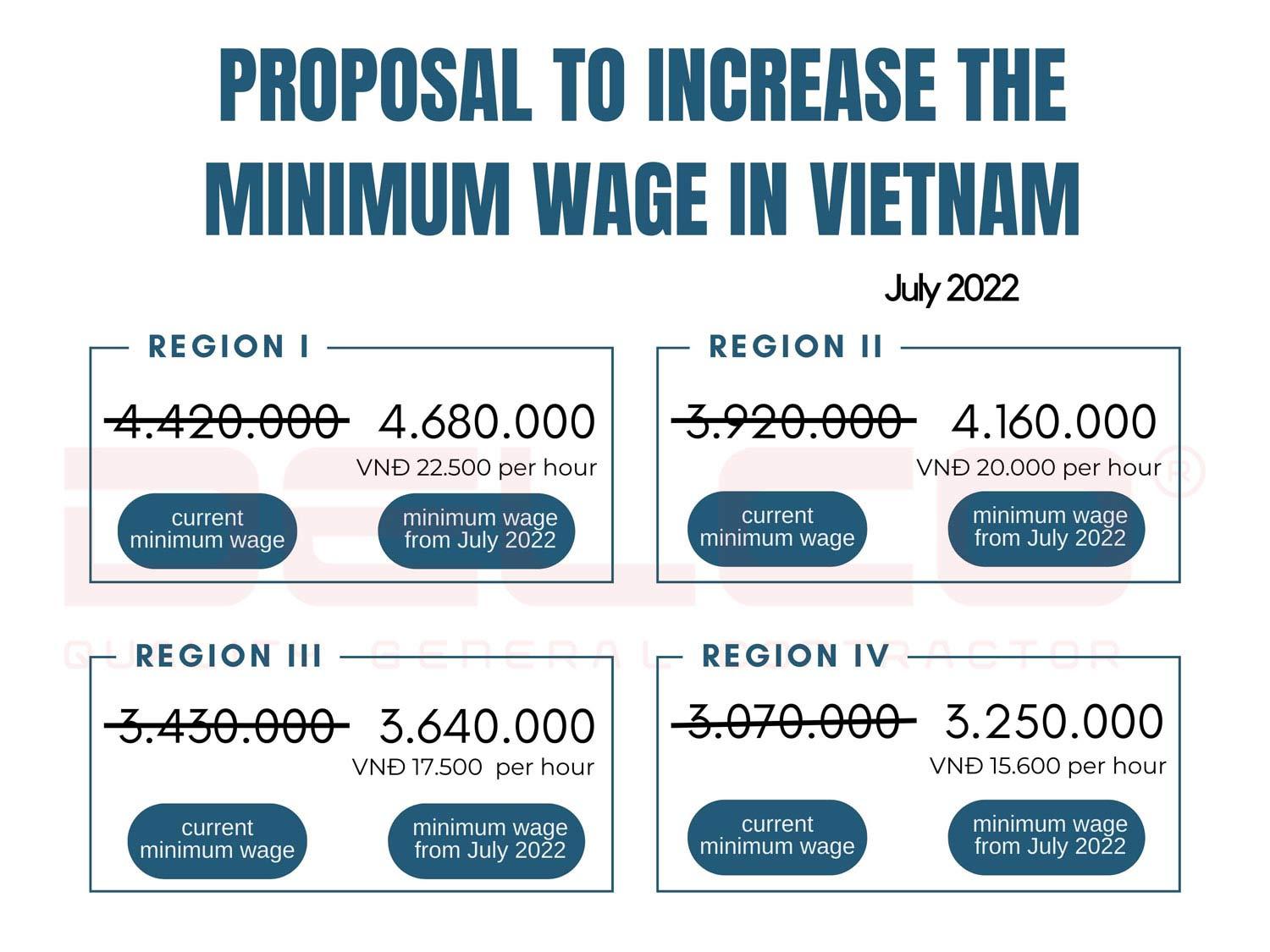 minimum wage in vietnam