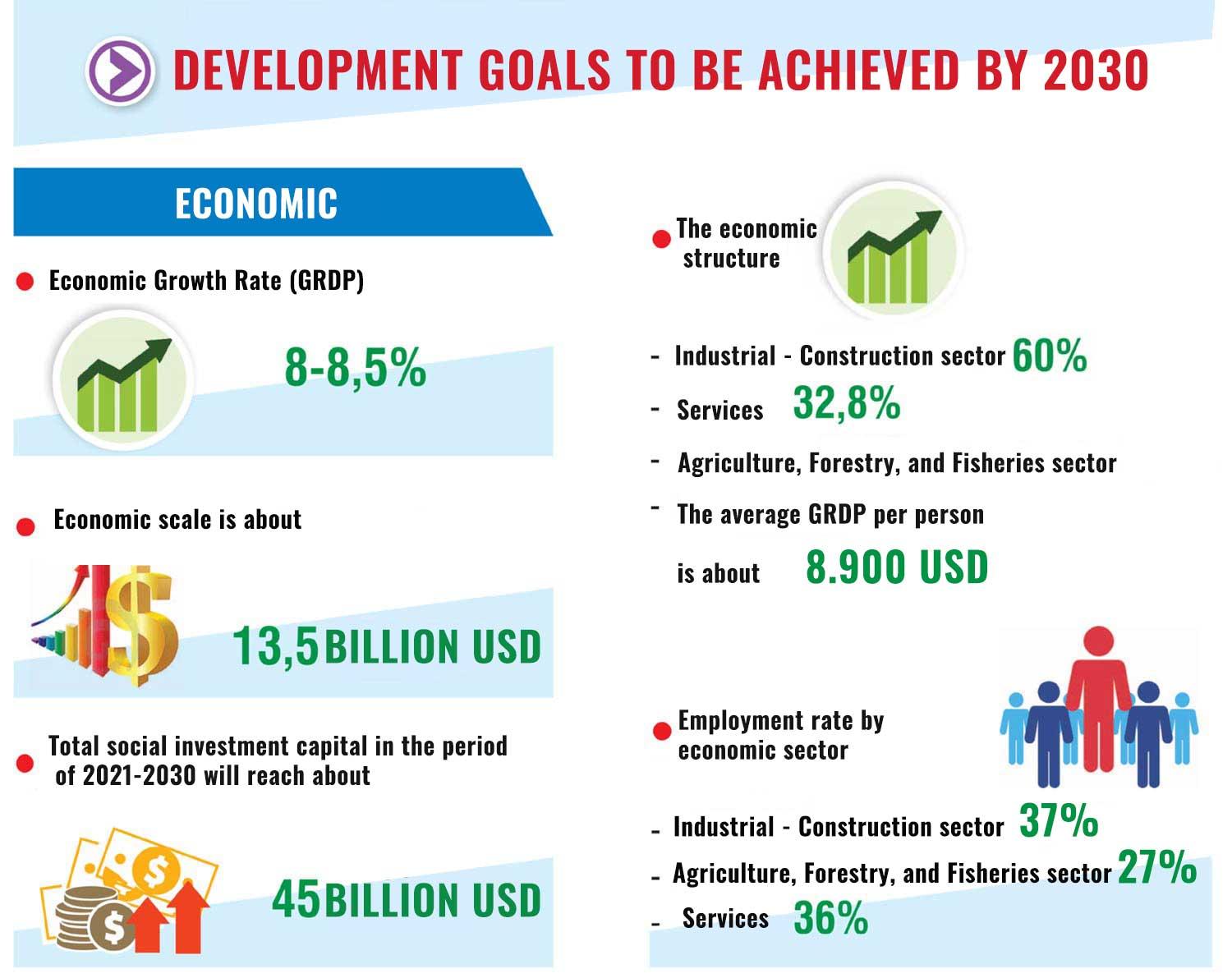 muc tieu phat trien kinh te tinh thai nguyen den 2030 en