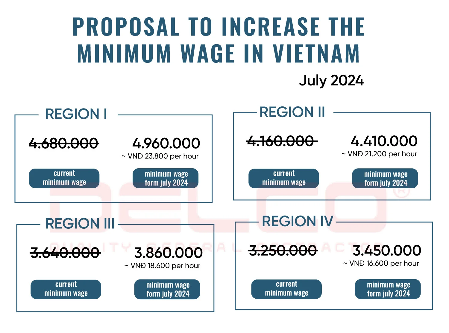 Basic salary in Vietnam and actual compensation issues that investors need to know (updated 2024)