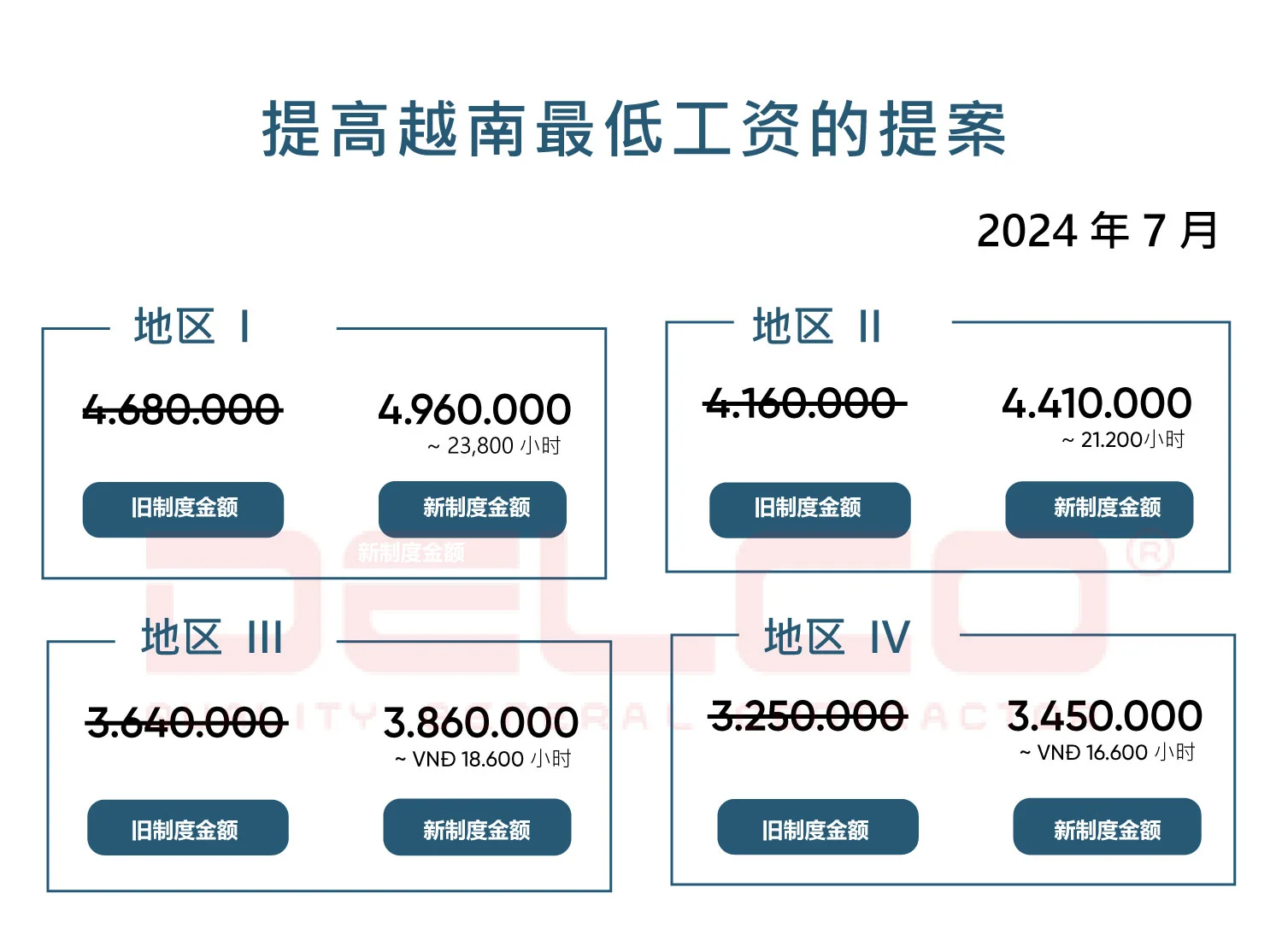 越南基本工资与实际薪酬-投资商应知事项 (2024年更新) 越南基本工资与实际薪酬-投资商应知事项 (2024年更新)