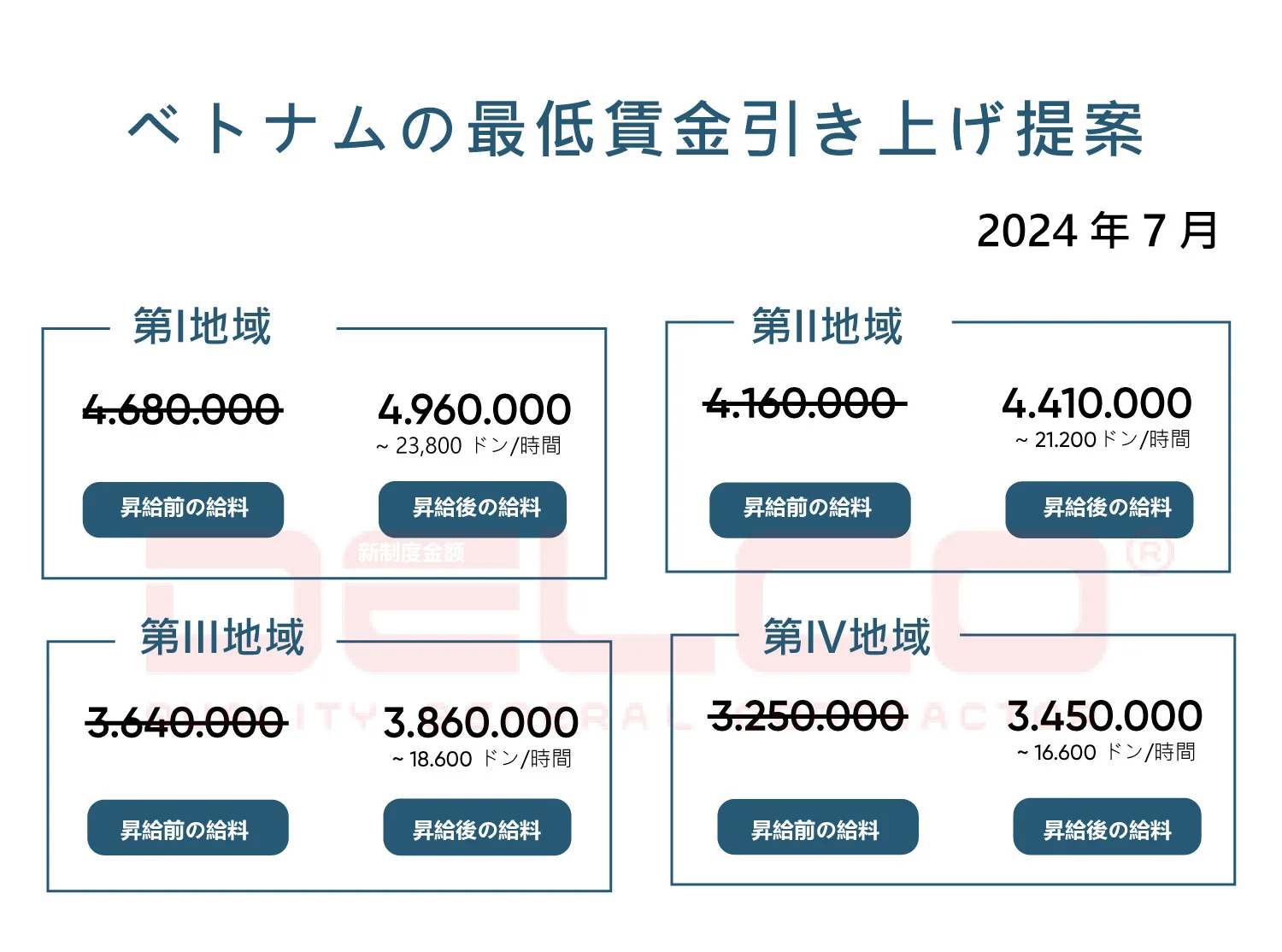 ベトナムの基本給と実際の待遇 – 投資家が知っておくべきこと（2024年更新）