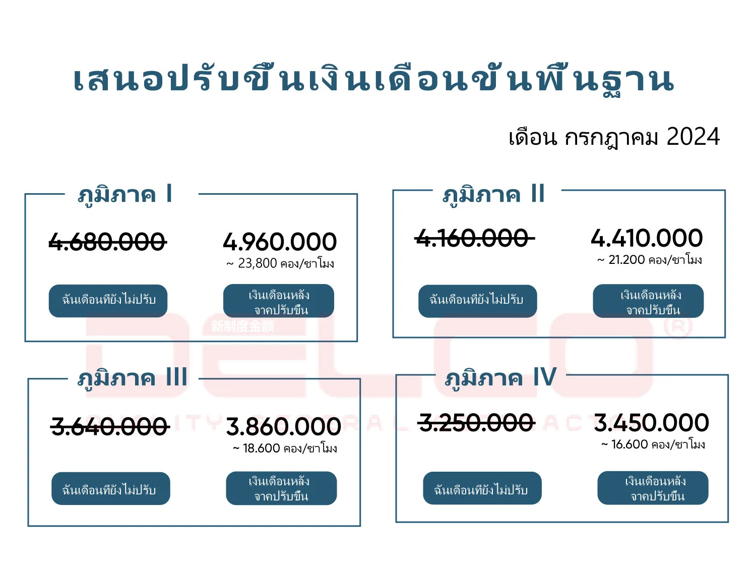 เงินเดือนขั้นพื้นฐานในเวียดนามและค่าตอบแทนจริง – ประเด็นที่ผู้ลงทุนควรรู้ (อัปเดตปี 2024) เงินเดือนขั้นพื้นฐานในเวียดนามและค่าตอบแทนจริง – ประเด็นที่ผู้ลงทุนควรรู้ (อัปเดตปี 2024)
