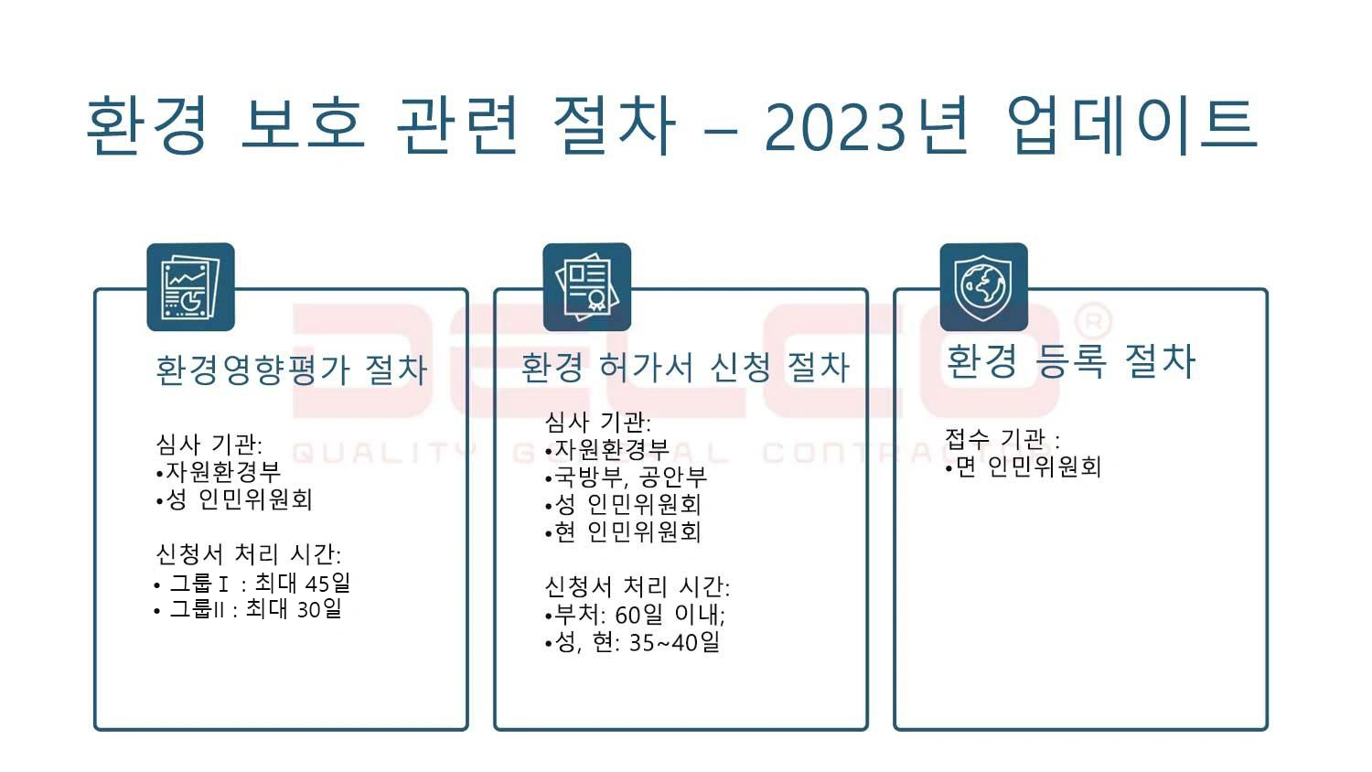 환경 허가서 신청 절차 변경