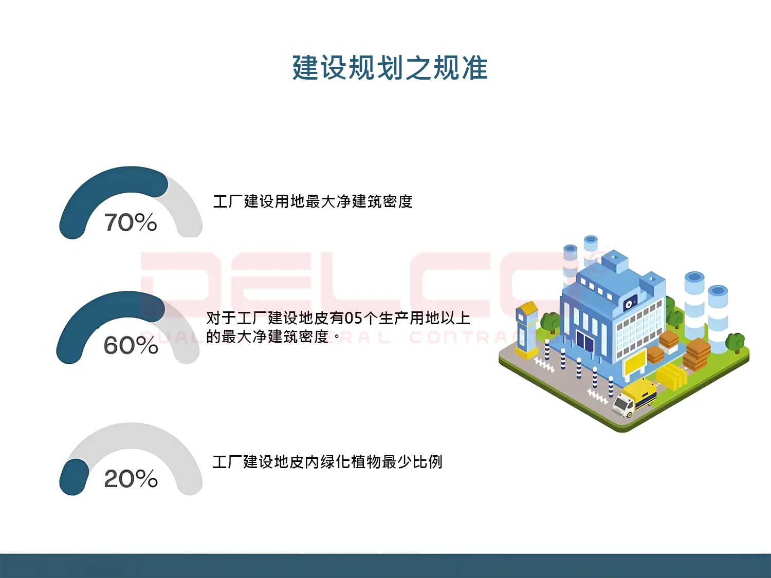 工厂建设规划之规准