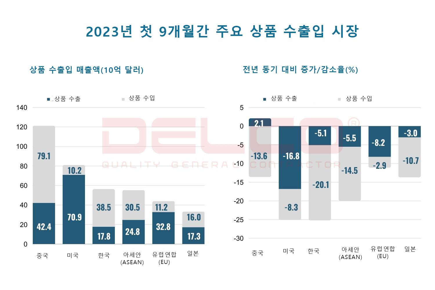 2023년 베트남 경제에 영향을 미치는 요소