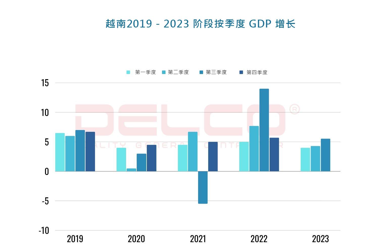 2023年越南经济状况