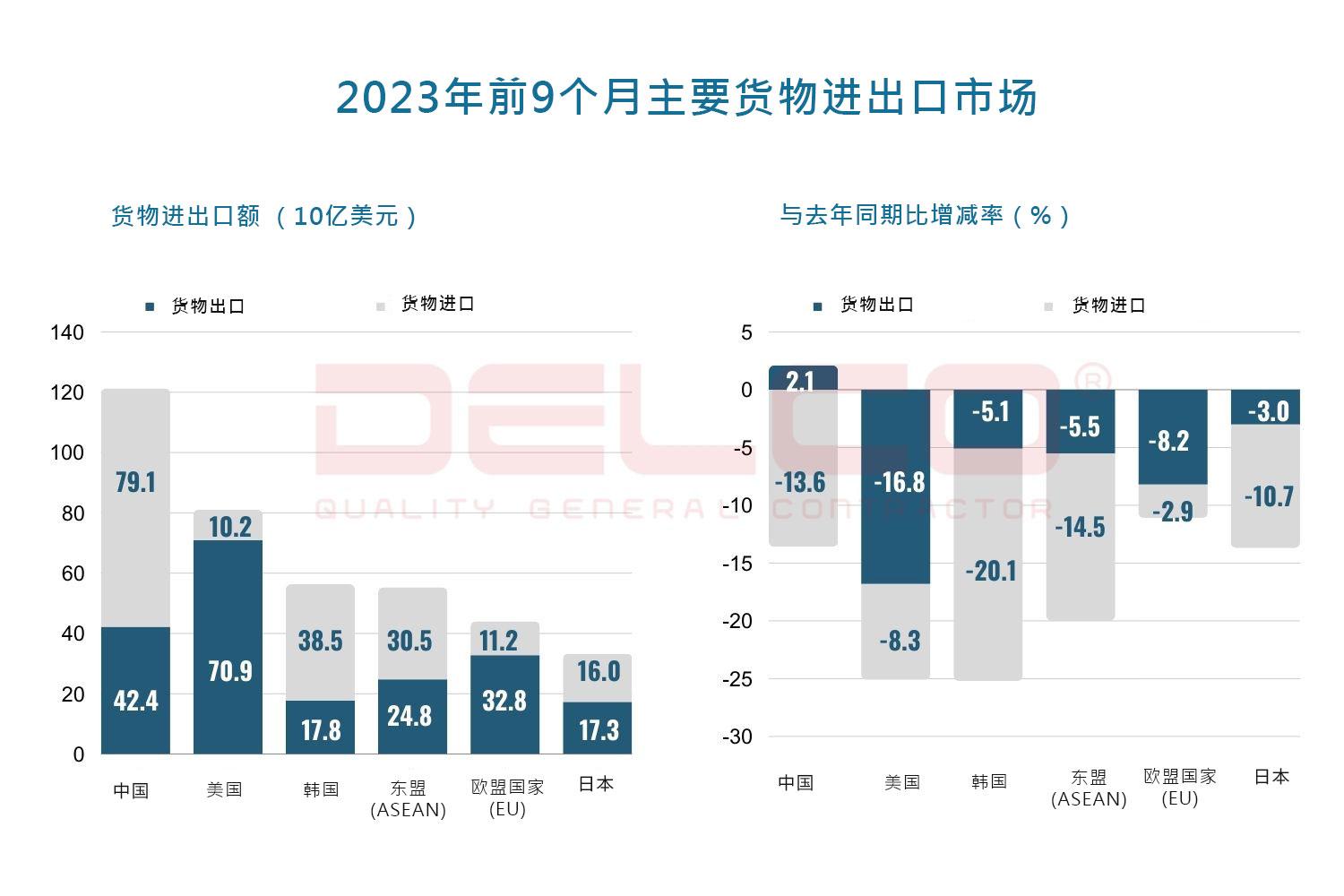 影响2023年越南经济之因素