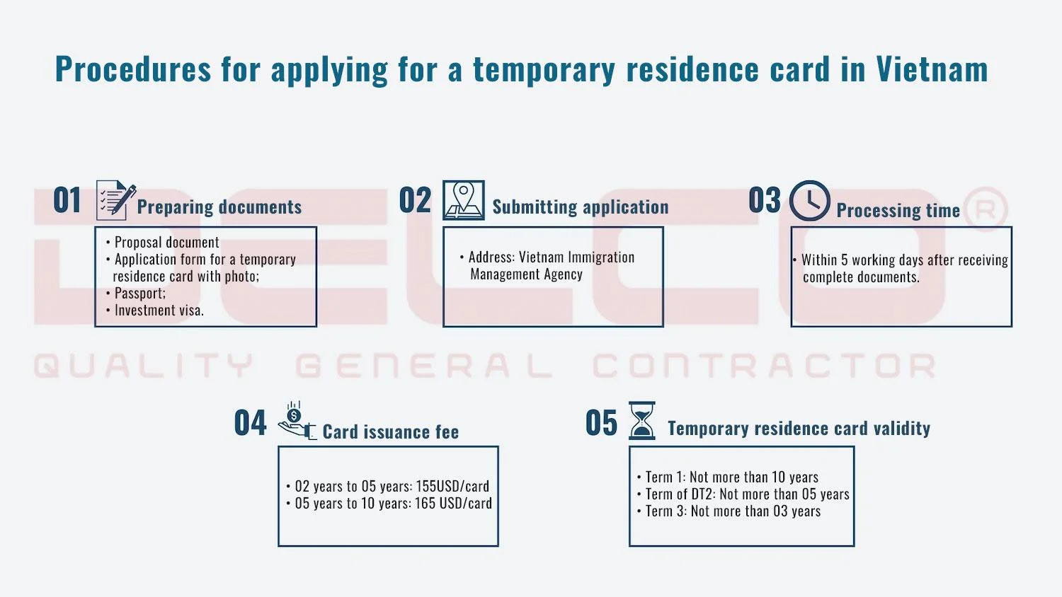 Enter the country with a temporary residence card