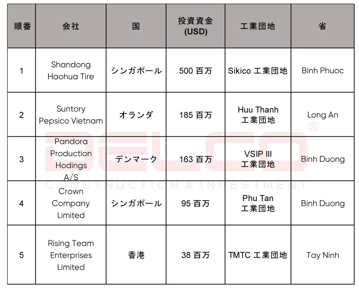 主要なFDIプロジェクト