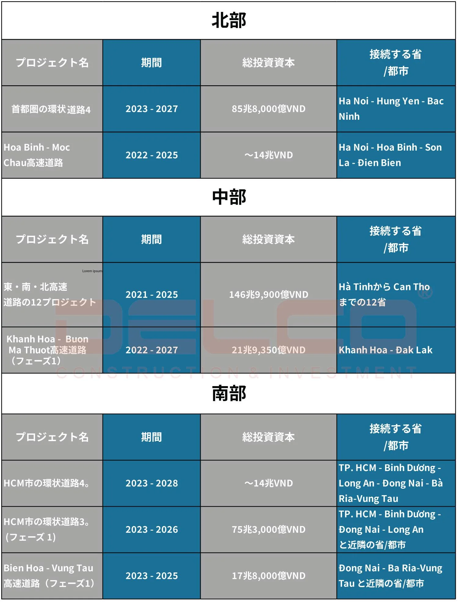 2023年のベトナムの工業用不動産市場に影響を与える要因
