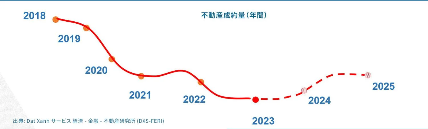 ベトナムの工業用不動産市場の将来を予測する