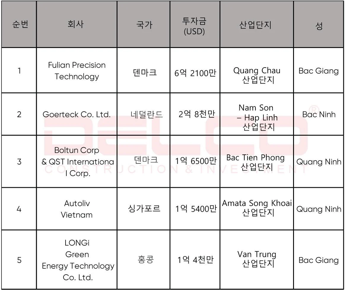 뛰어난 FDI 프로젝트