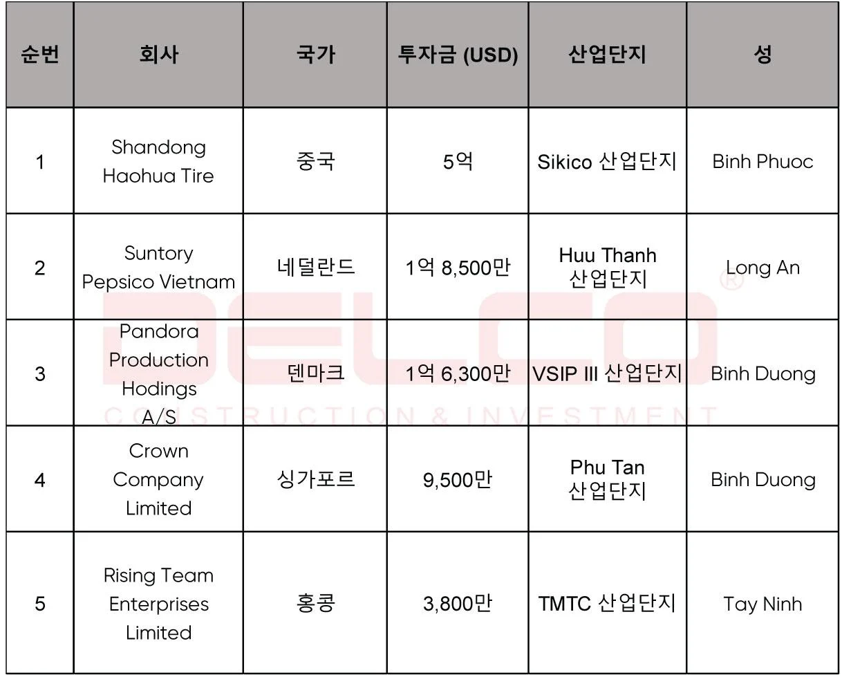 뛰어난 FDI 프로젝트