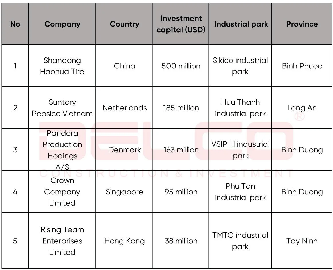 Vietnam’s industrial real estate market in 2023