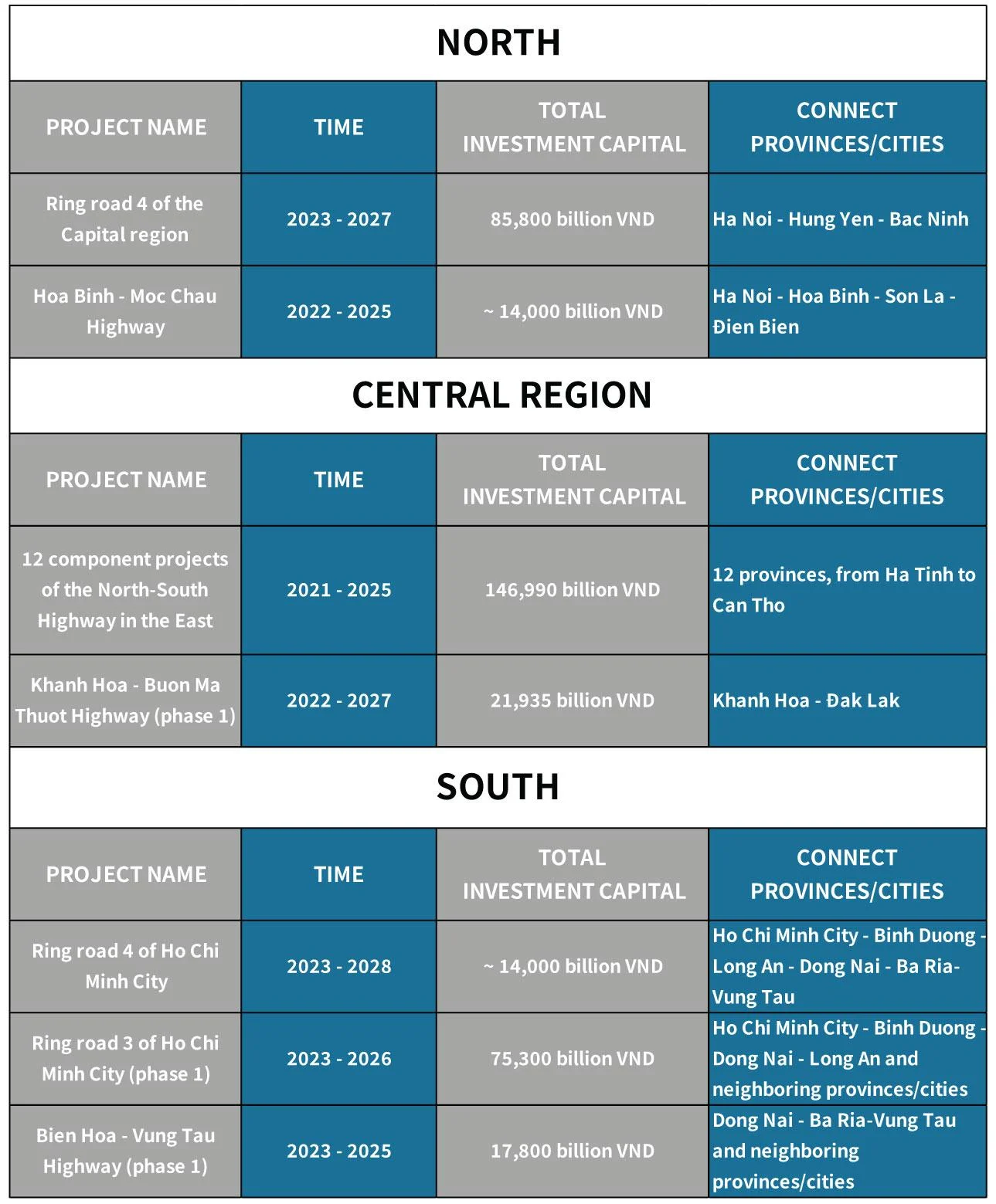 Factors affecting the industrial real estate market in Vietnam in 2023