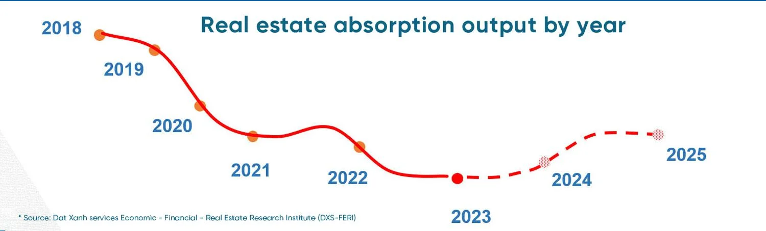 Forecasting Vietnam's industrial real estate market in the future