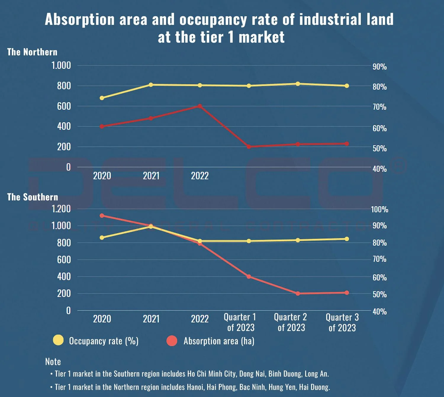 Overview of Vietnam’s Industrial Real Estate Market in 2023