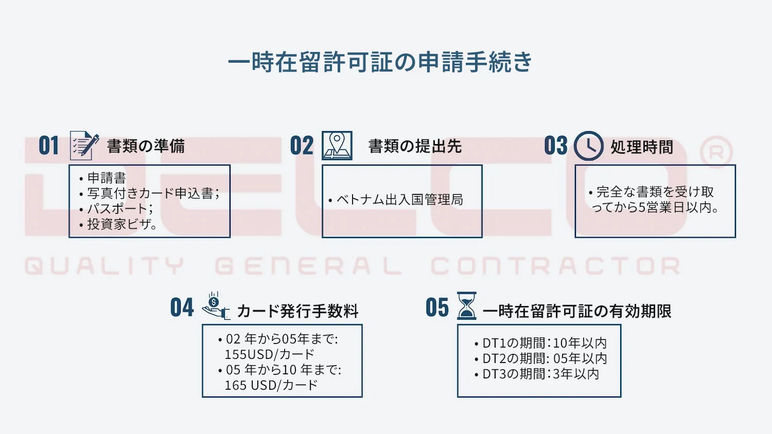 一時在留許可証で入国