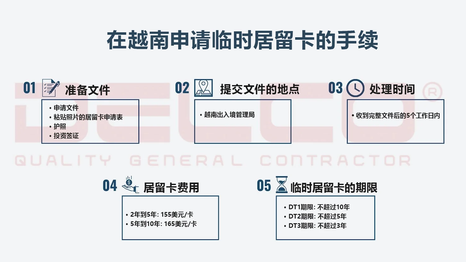 2023年越南最新入境规定