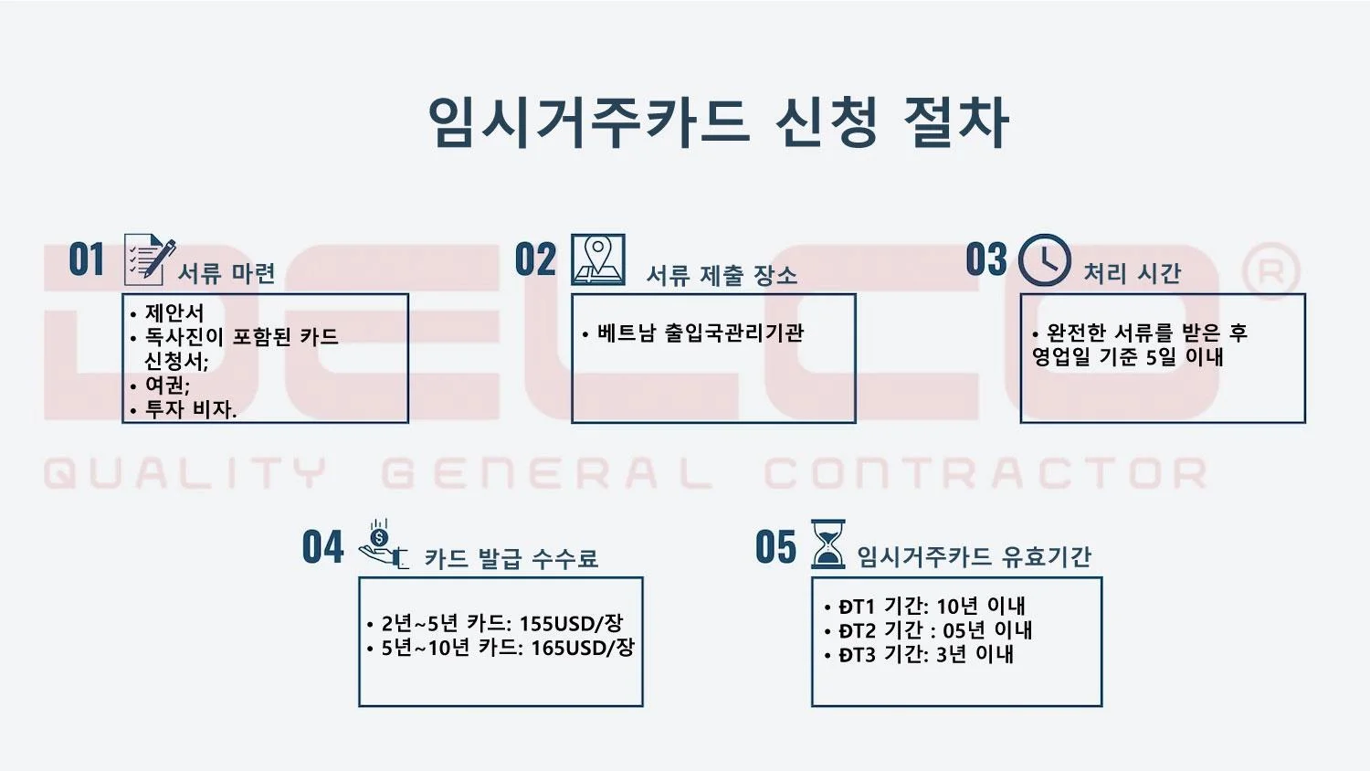 2023년 최신 베트남 입국 규정