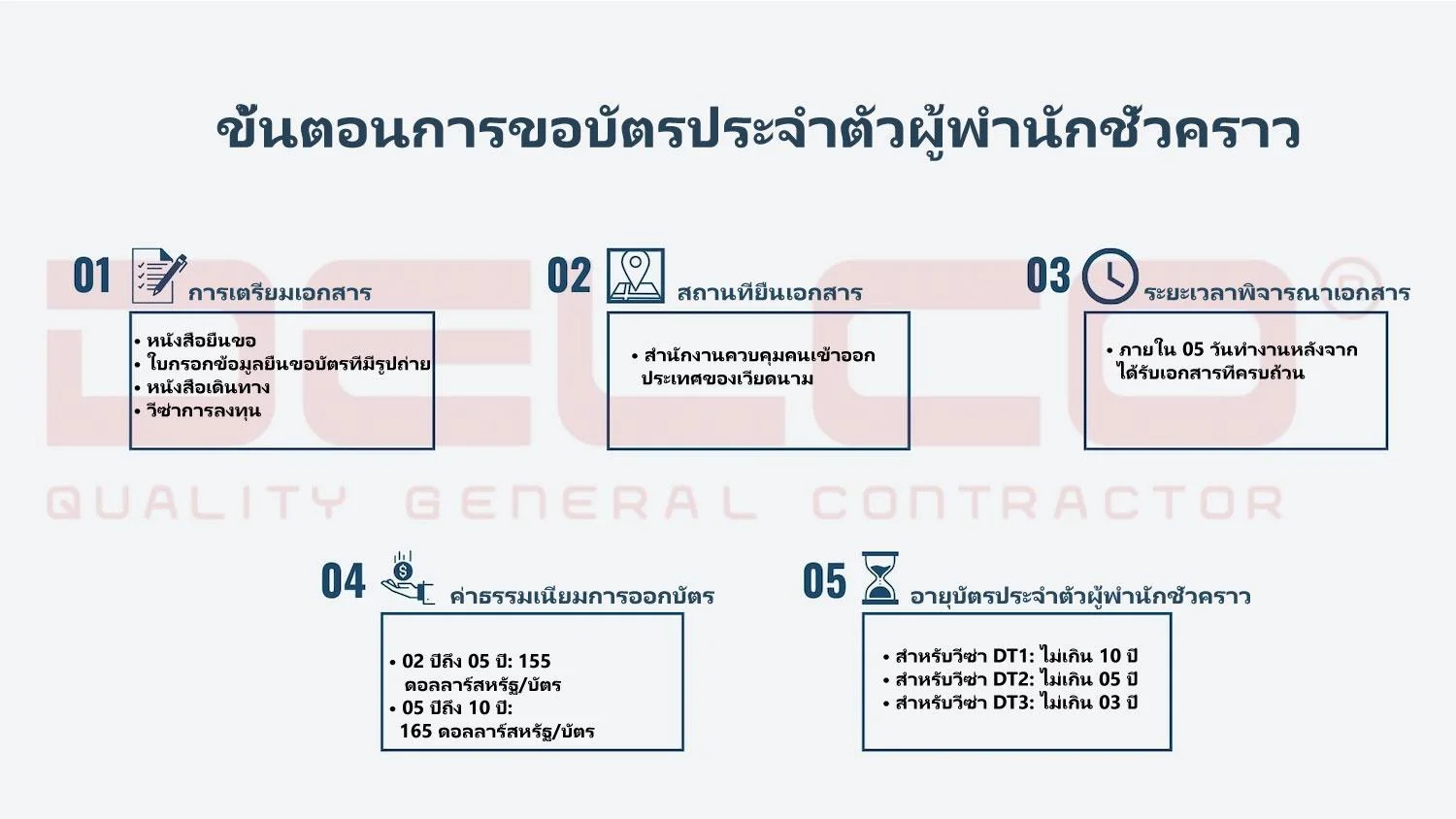 ข้อกำหนดล่าสุดปี 2023 เกี่ยวกับการเข้าประเทศเวียดนาม