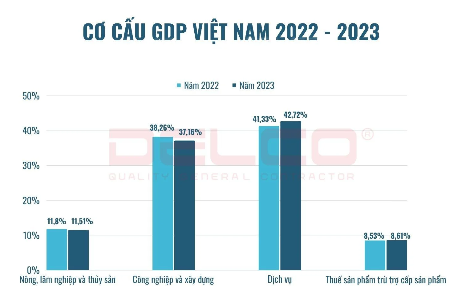 Tổng quan tăng trưởng GDP Việt Nam 2023