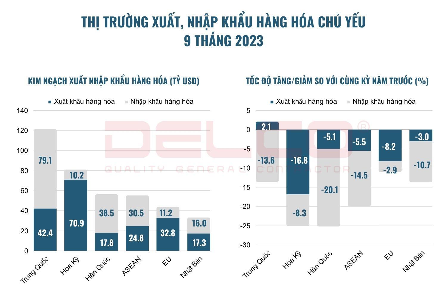 xuất nhập khẩu hàng hóa chủ yếu 2023 xuất nhập khẩu hàng hóa chủ yếu 2023
