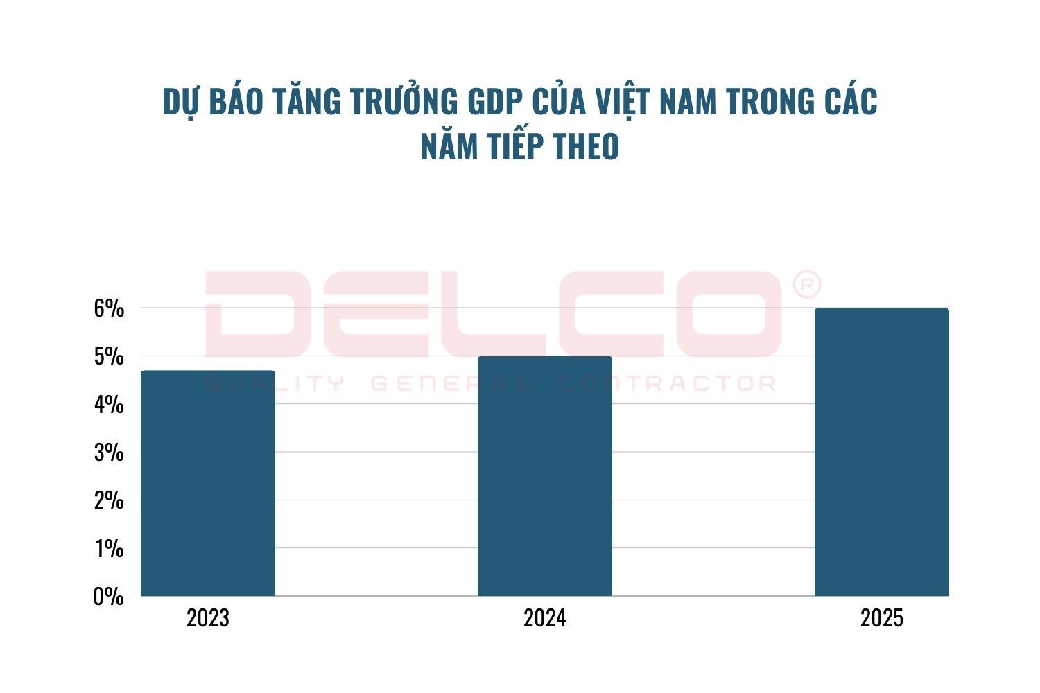 Dự báo GDP Việt Nam 2023-2024-2025 Dự báo GDP Việt Nam 2023-2024-2025