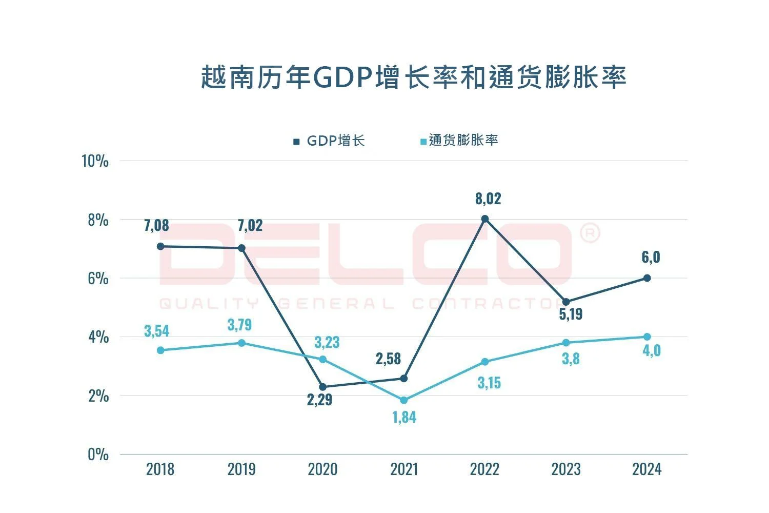 越南2024年GDP增长预测