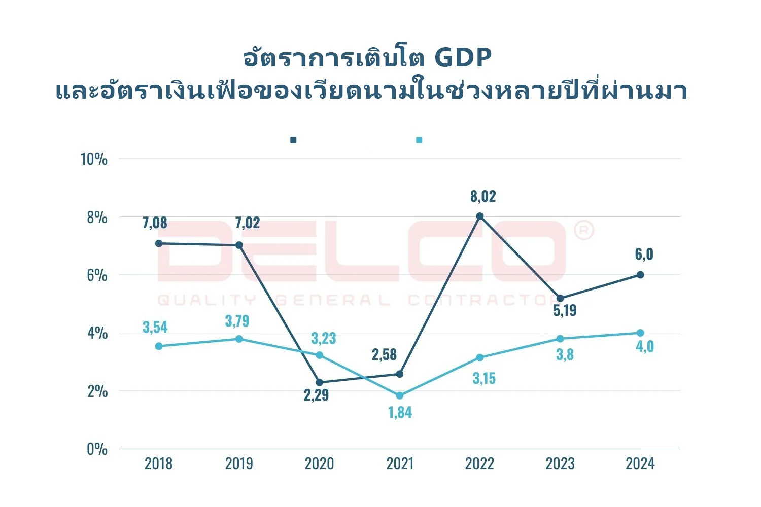 คาดการณ์การเติบโต GDP เวียดนามปี 2024