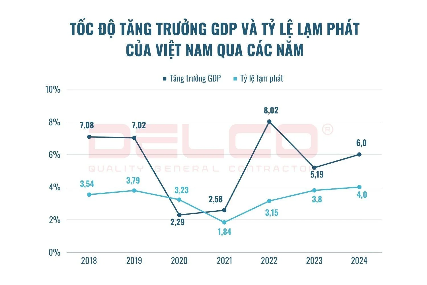 Dự báo tăng trưởng GDP Việt Nam 2024