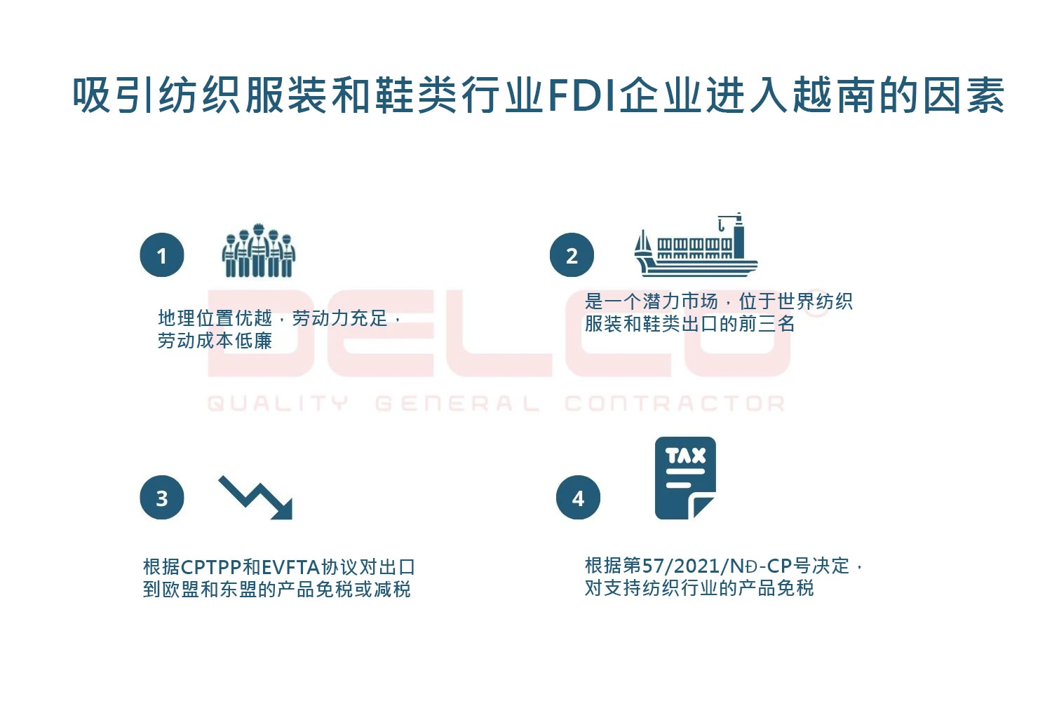 越南纺织-皮鞋业发展趋势