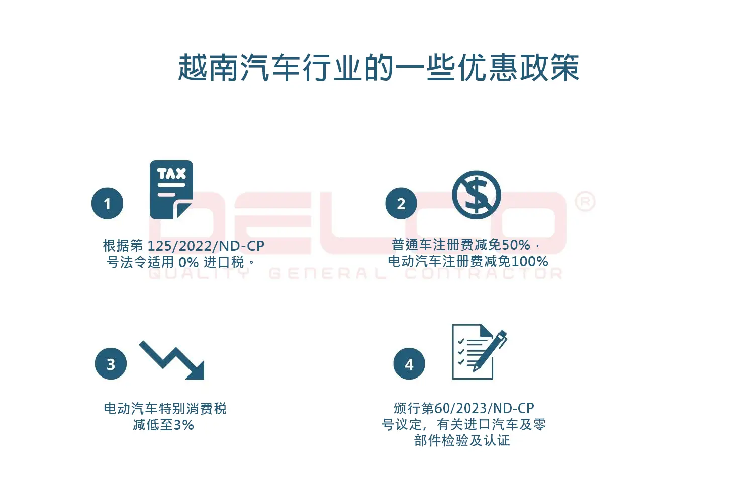 越南汽车行业的一些优惠政策 