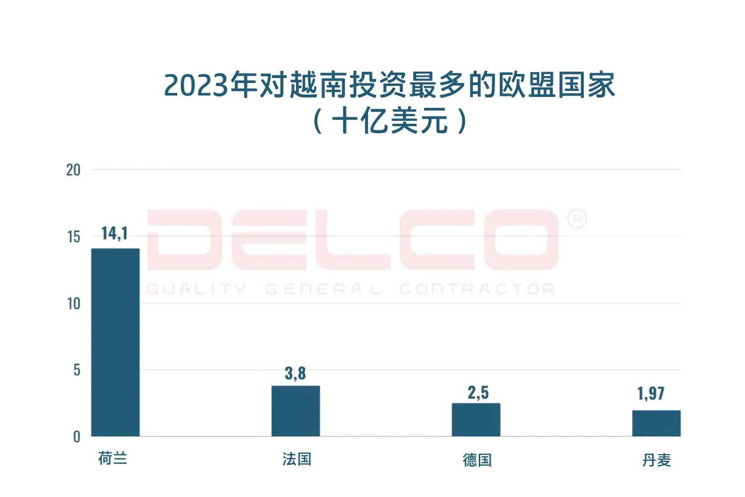 欧洲对越南FDI直接投资现状