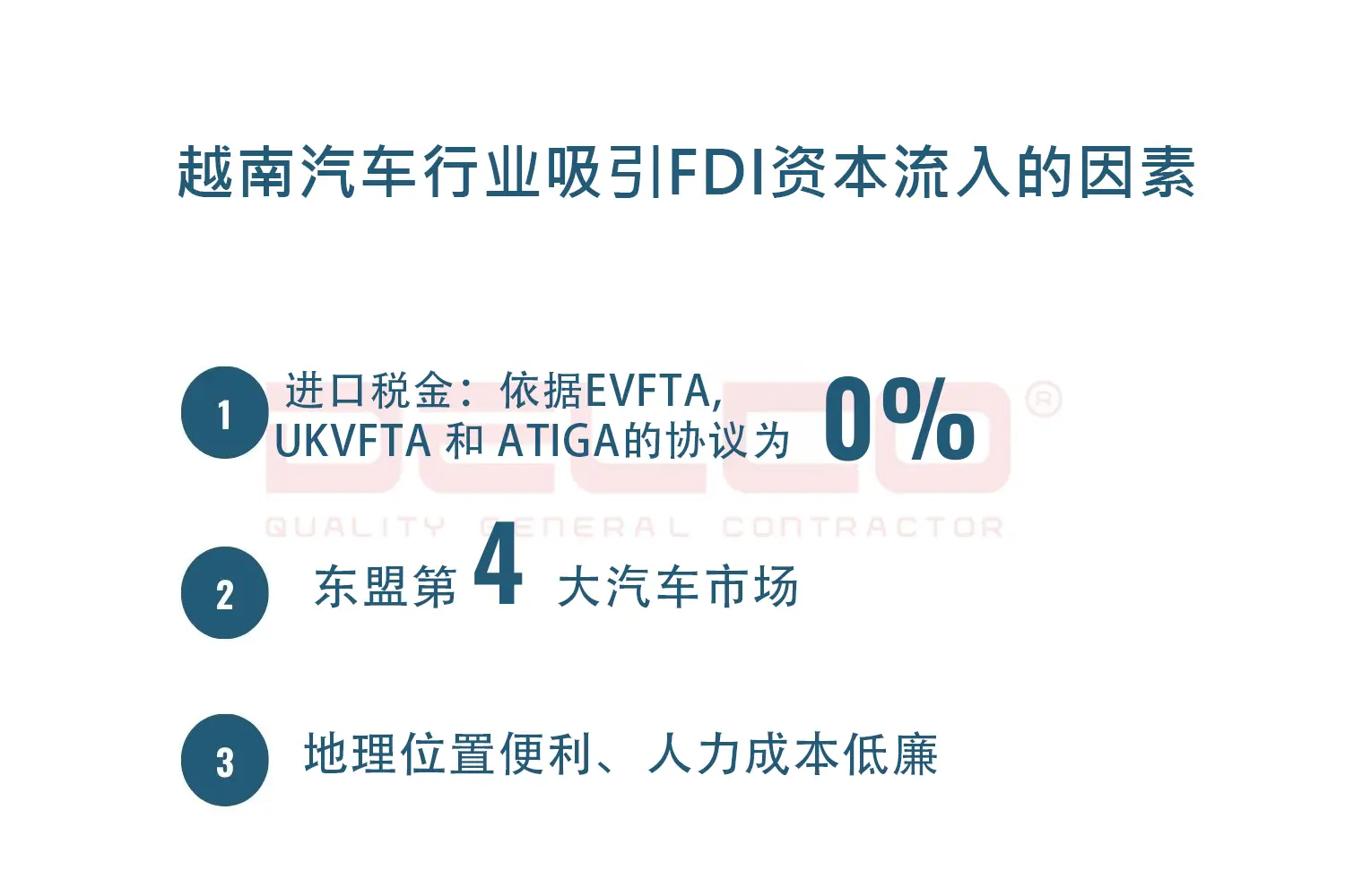 越南汽车行业吸引FDI资本流入的因素 