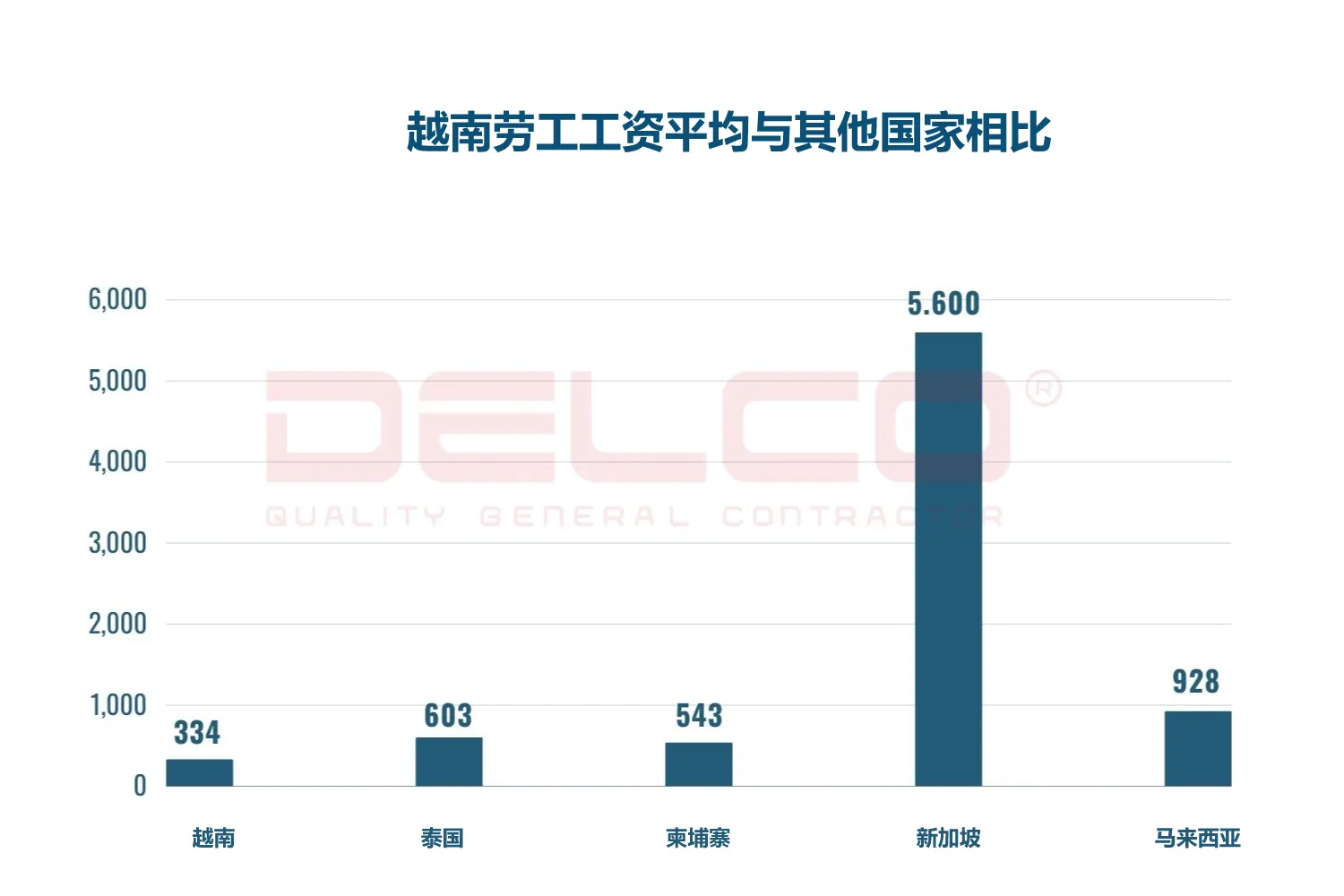 越南劳工工资平均与其他国家相比 越南劳工工资平均与其他国家相比