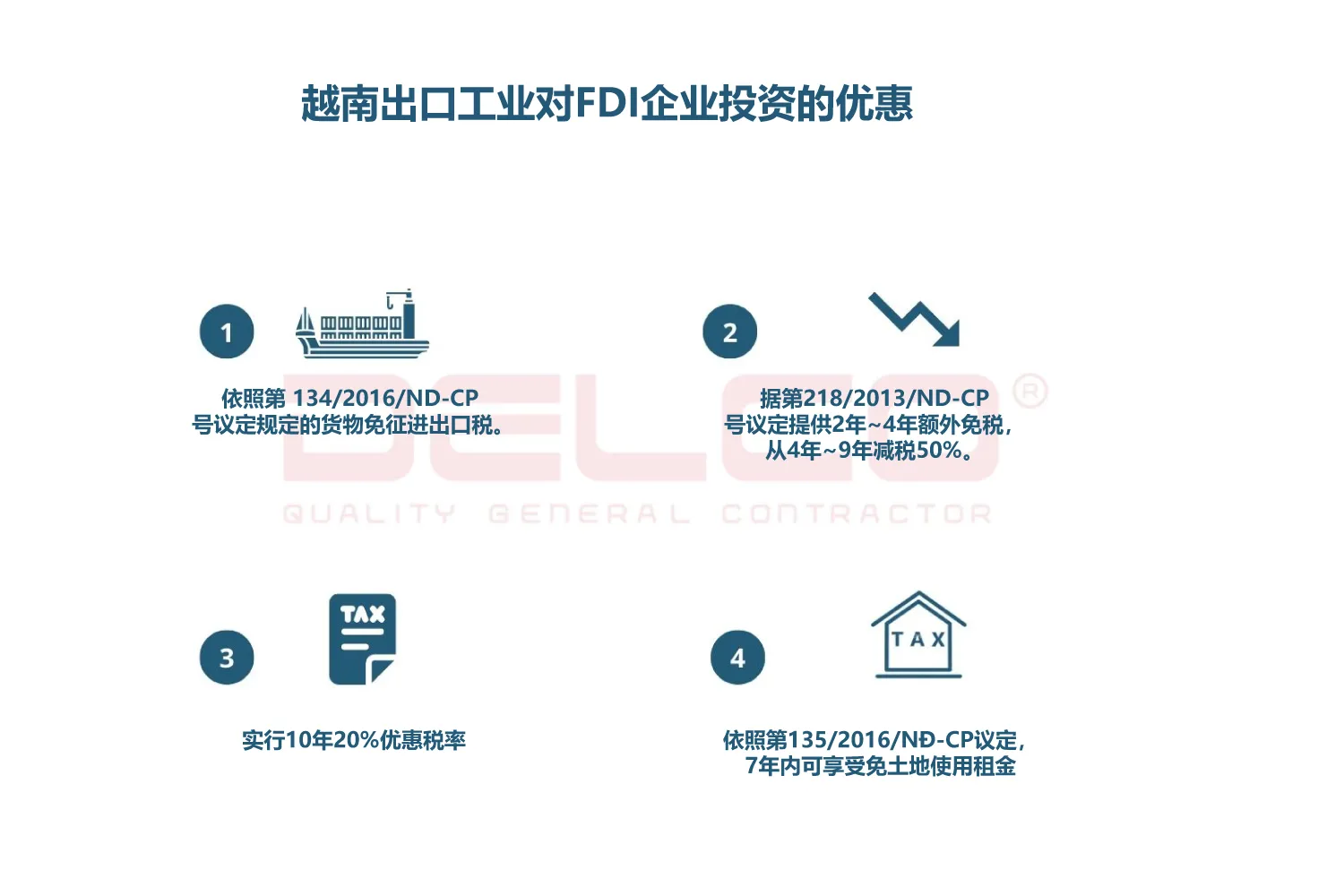 越南出口工业对FDI企业投资的优惠 越南出口工业对FDI企业投资的优惠