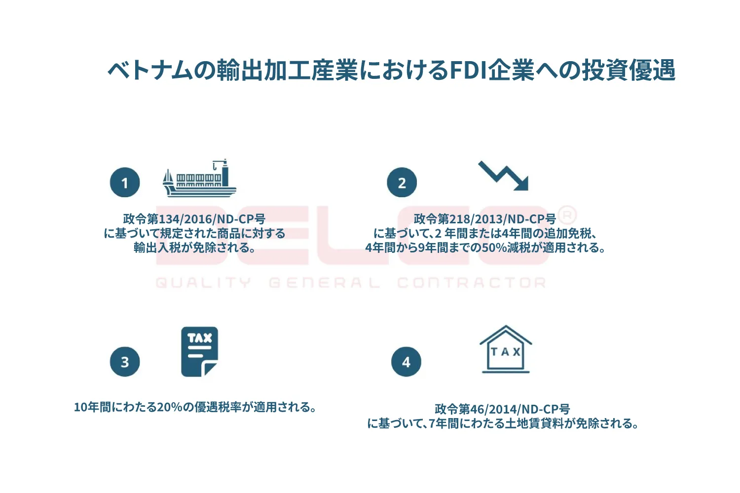 ベトナムの輸出加工産業におけるFDI企業への投資優遇 