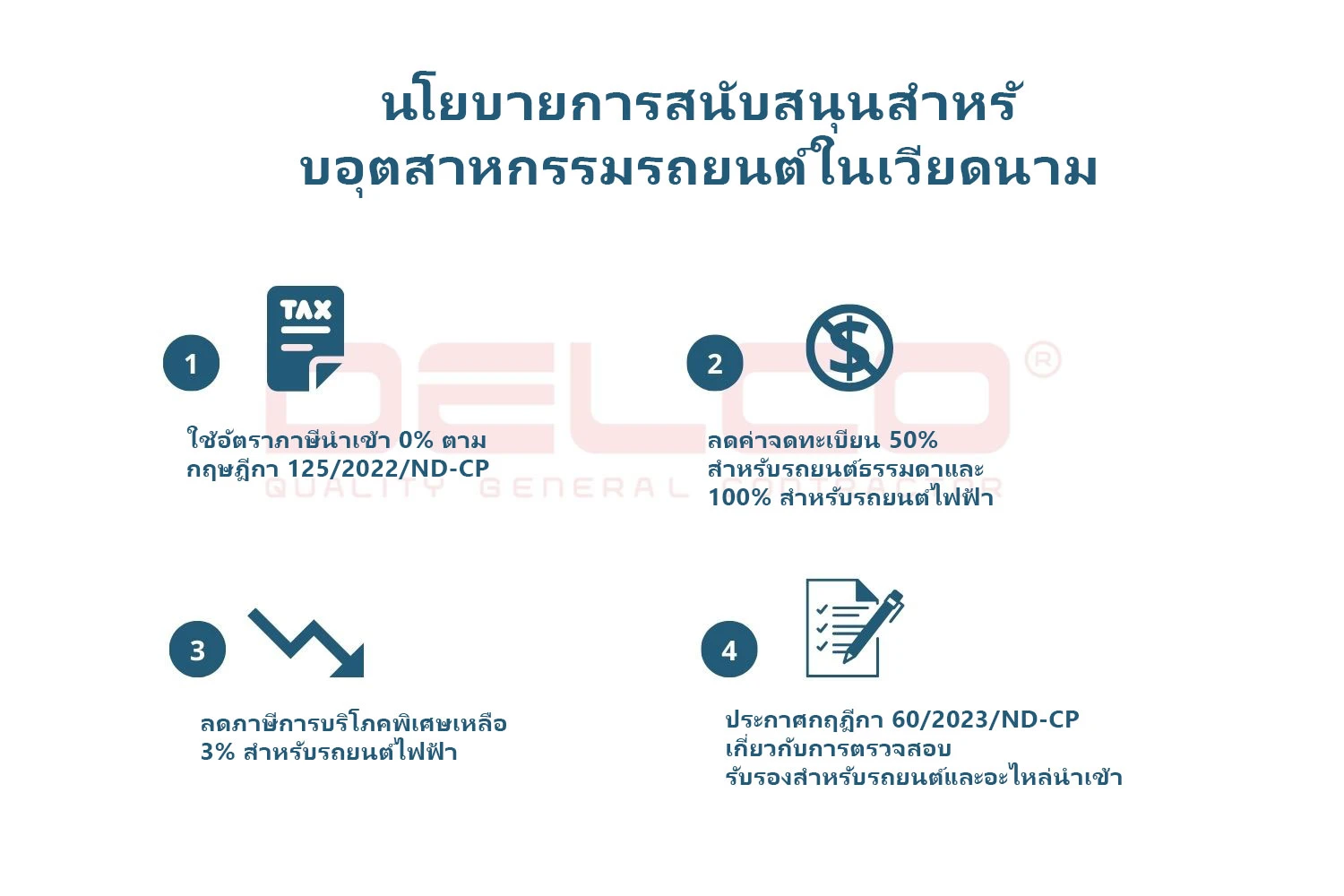 การพัฒนาอุตสาหกรรมรถยนต์ในเวียดนาม
