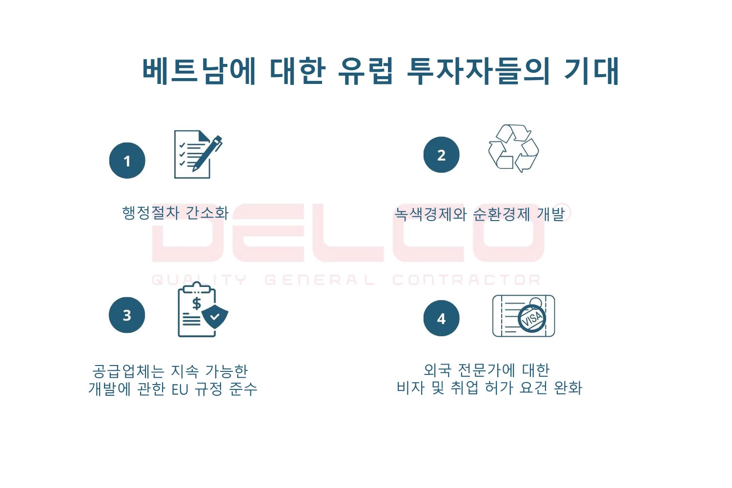 베트남에 대한 유럽 투자자들의 기대