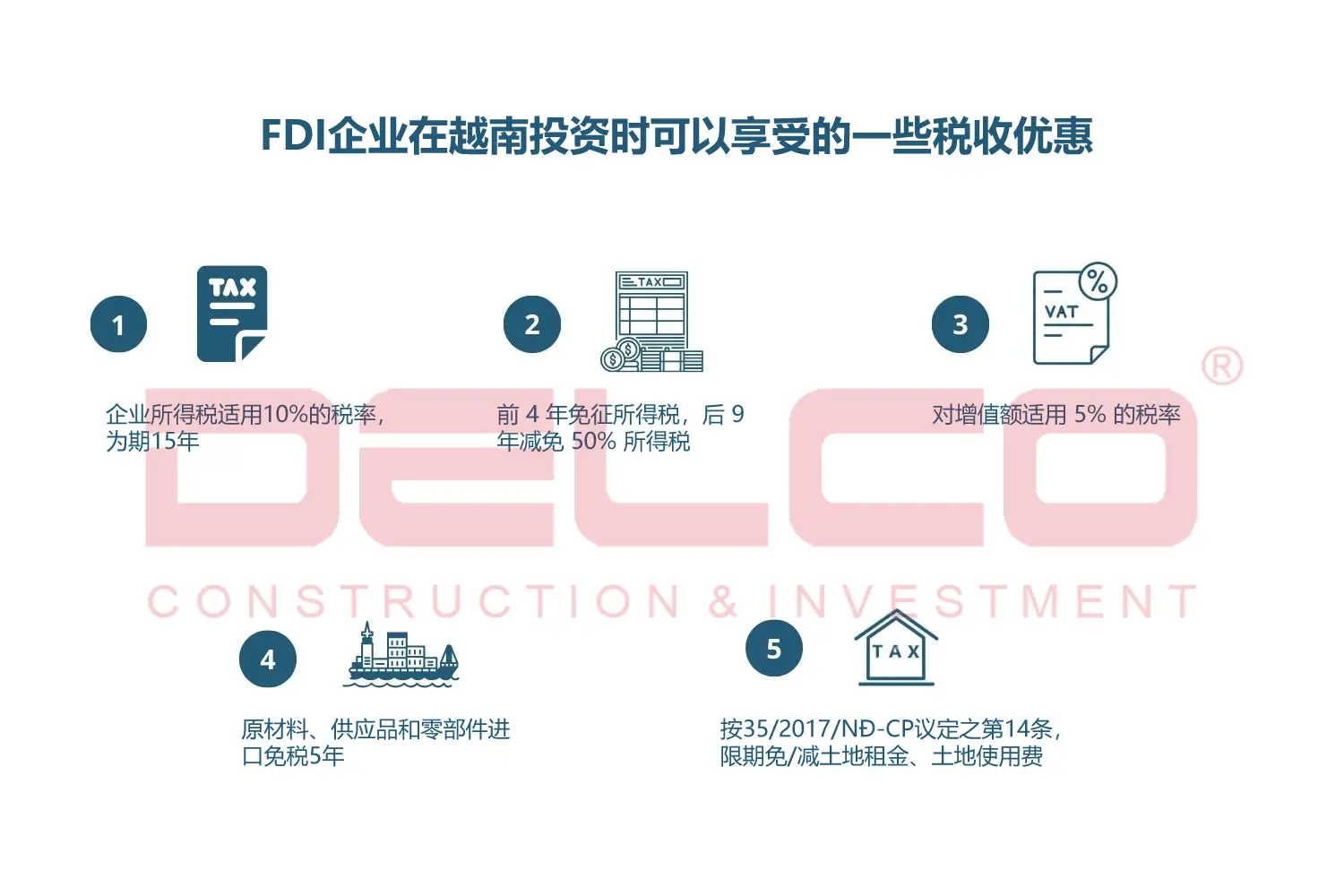 FDI企业在越南投资时可以享受的一些税收优惠 
