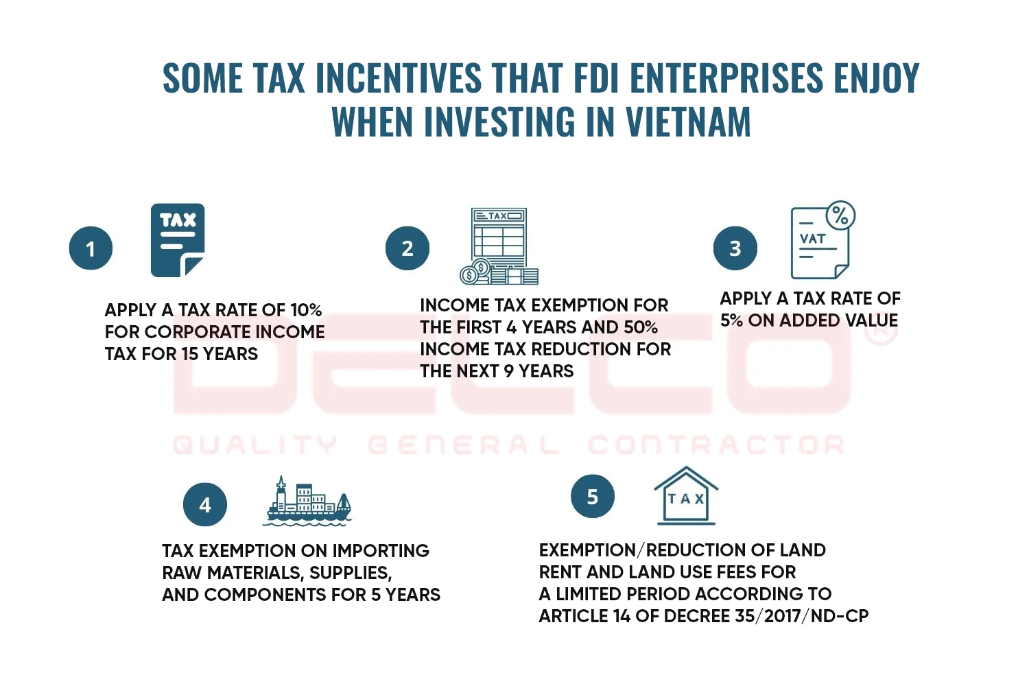 Some tax incentives that FDI enterprises enjoy when investing in Vietnam 
