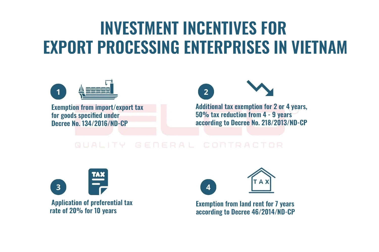 Investment incentives for export processing enterprises in Vietnam 