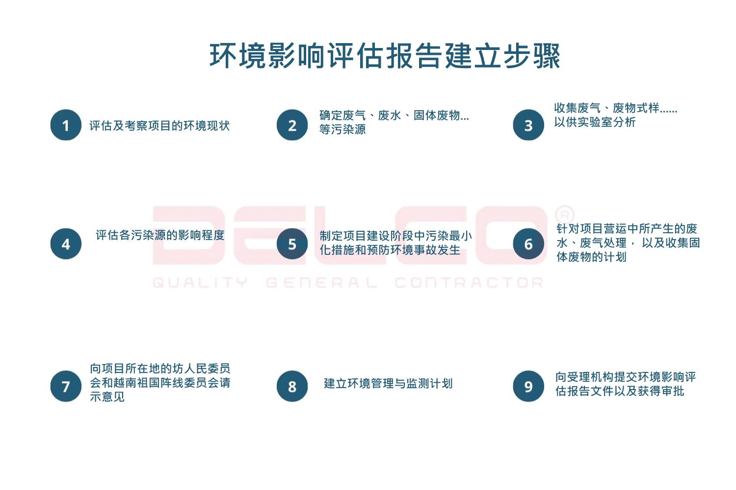 环境影响评估报告建立步骤