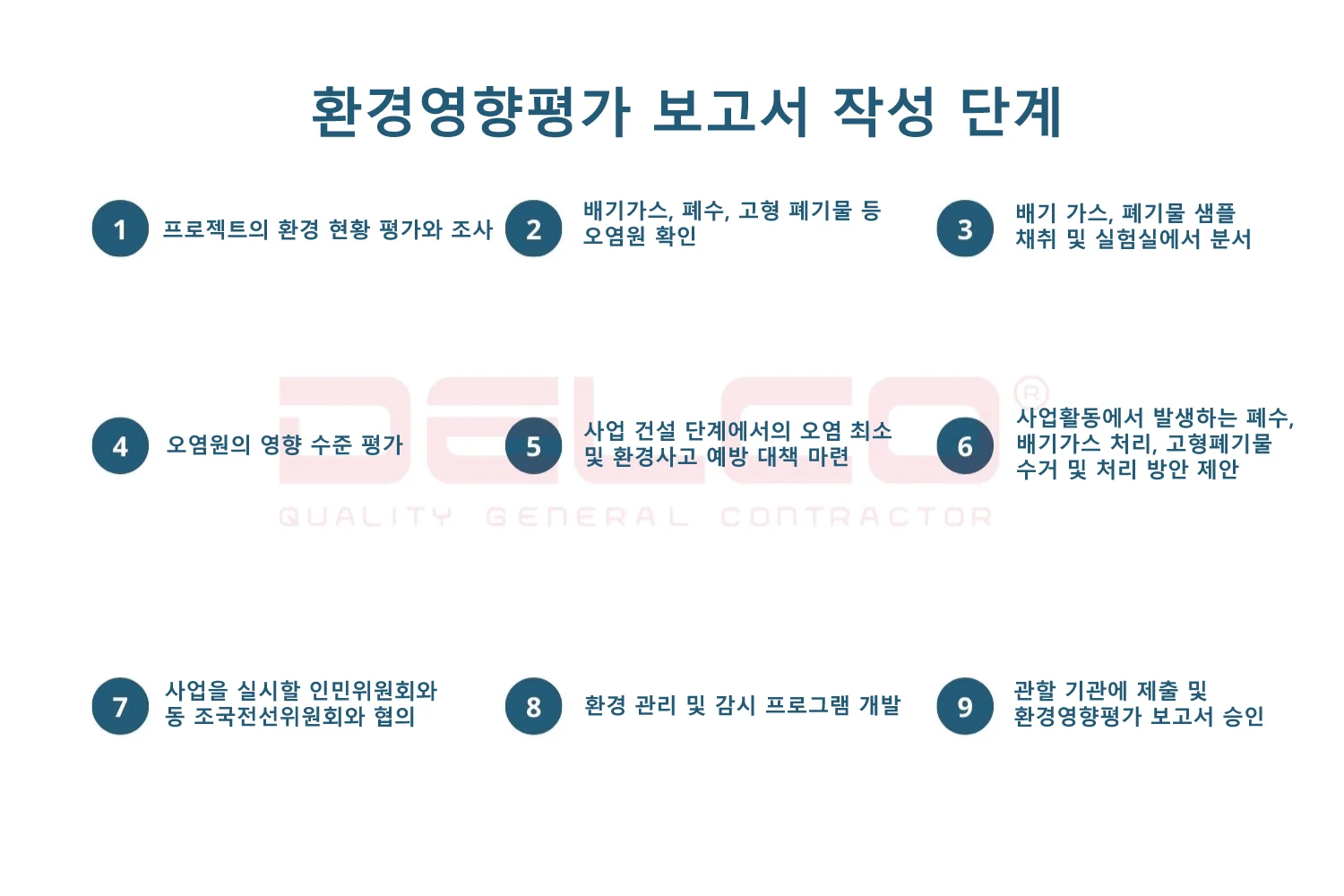 환경영향평가 보고서 작성 절차