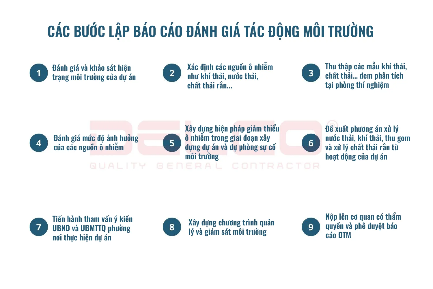  Các bước lập báo cáo đánh giá tác động môi trường 