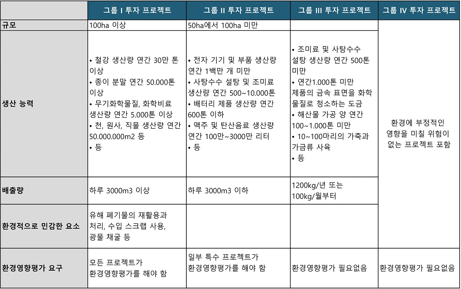 환경영향평가 대상