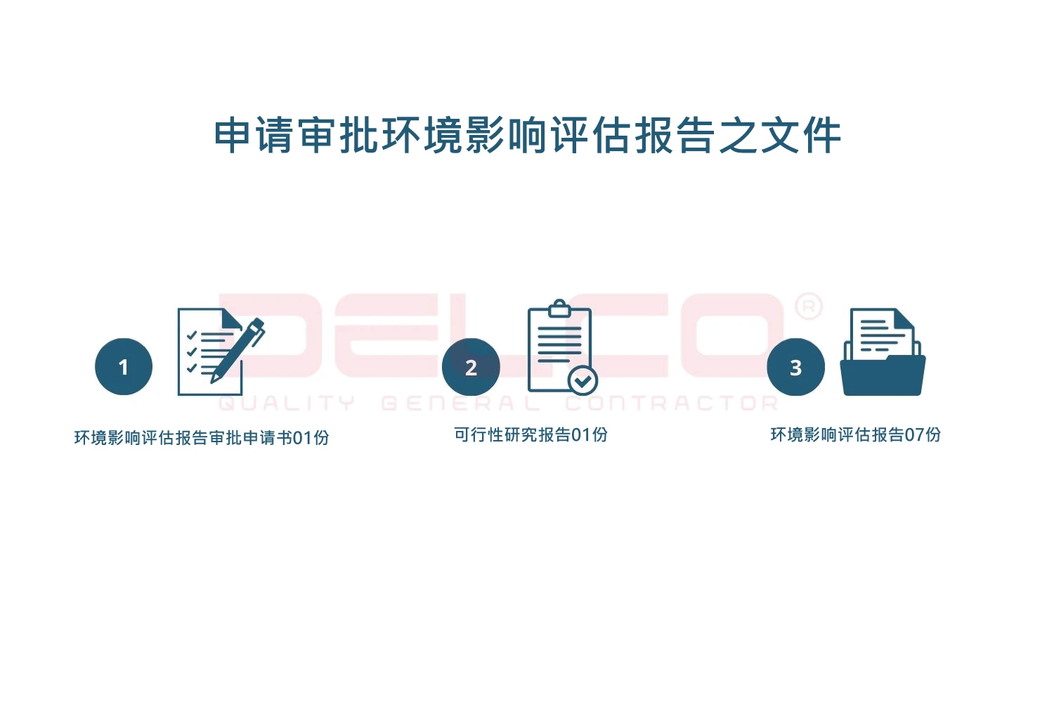 申请审批环境影响评估报告之文件