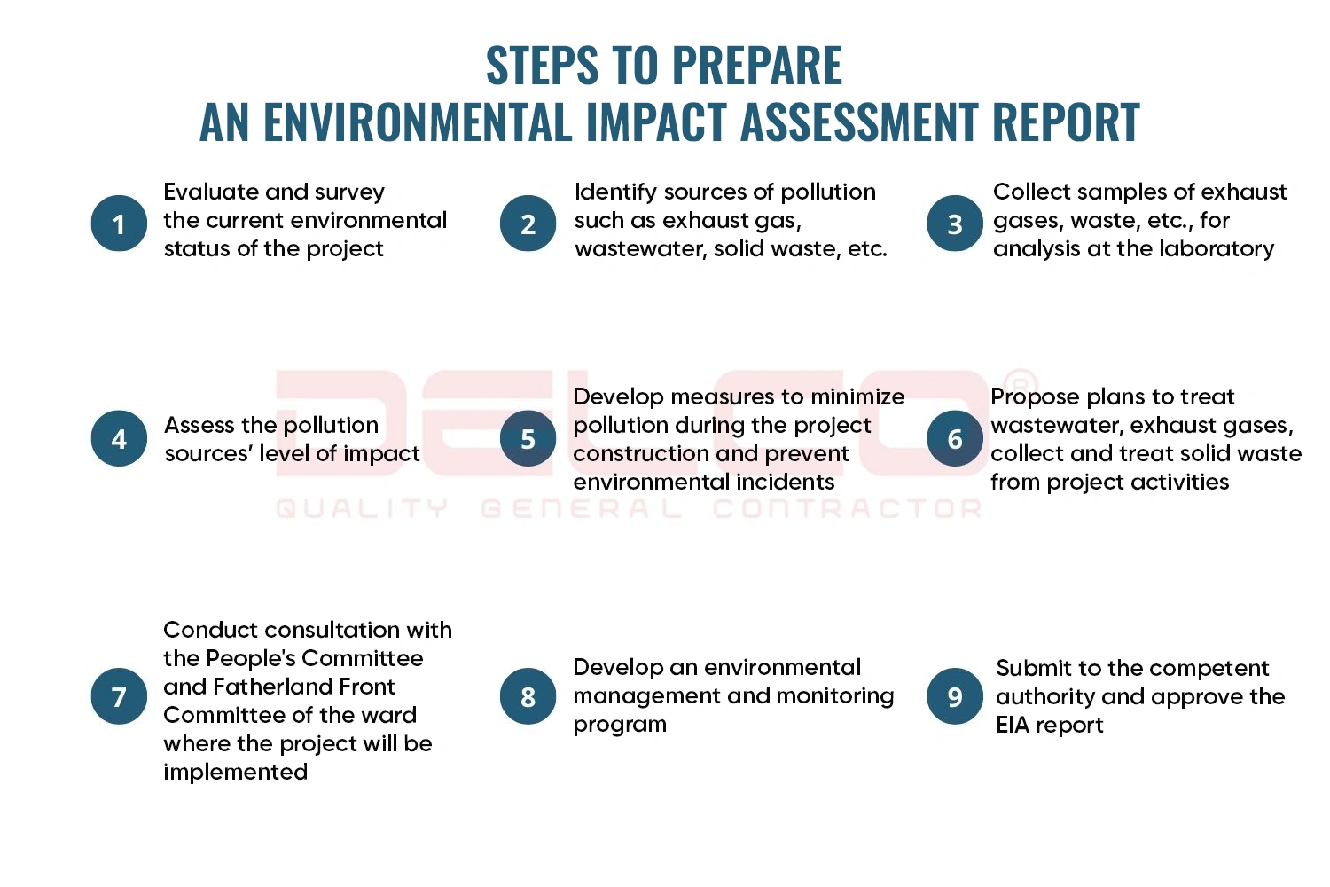 Steps to prepare an environmental impact assessment report (EIA)